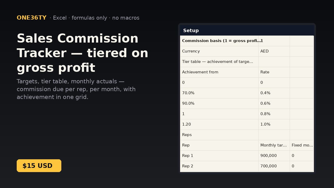 Sales Commission Tracker — tiered on gross profit (Excel)