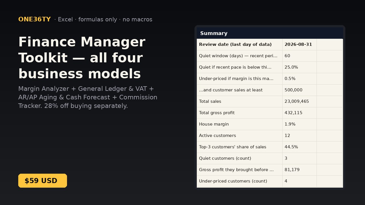 Finance Manager Toolkit — all four business models