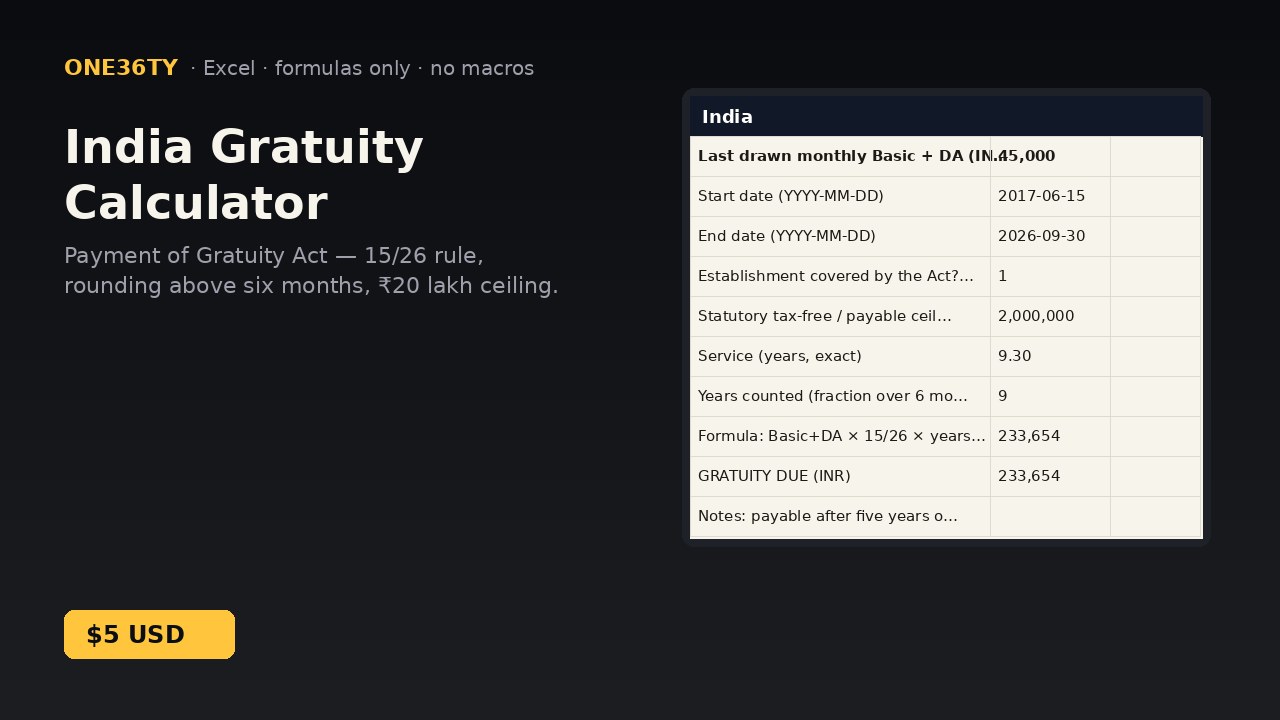 India Gratuity Calculator (Excel)