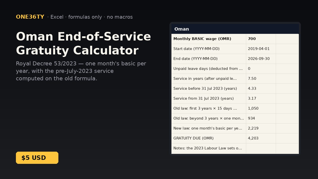 Oman End-of-Service Gratuity Calculator (Excel)